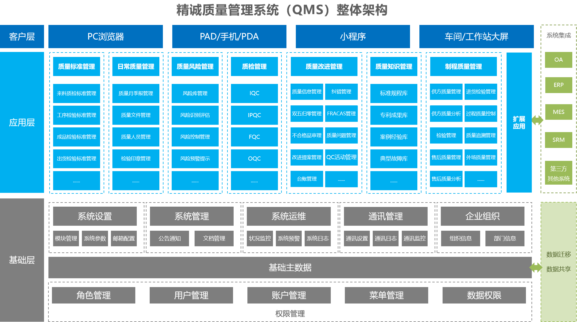 SYSTEX QMS系统架构图.png